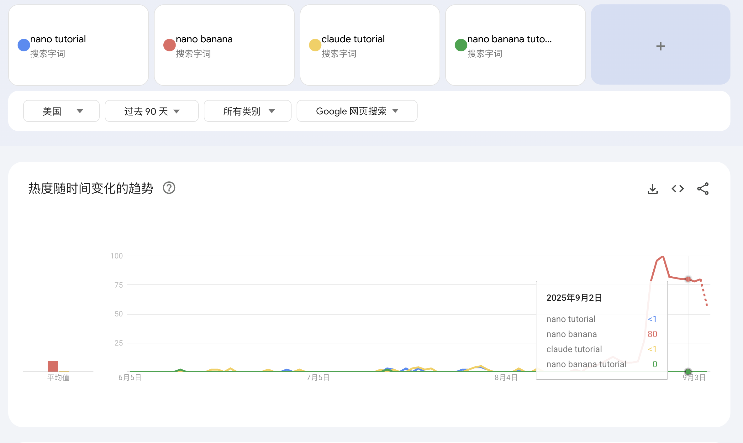 nano bananan tutorial 需求分析